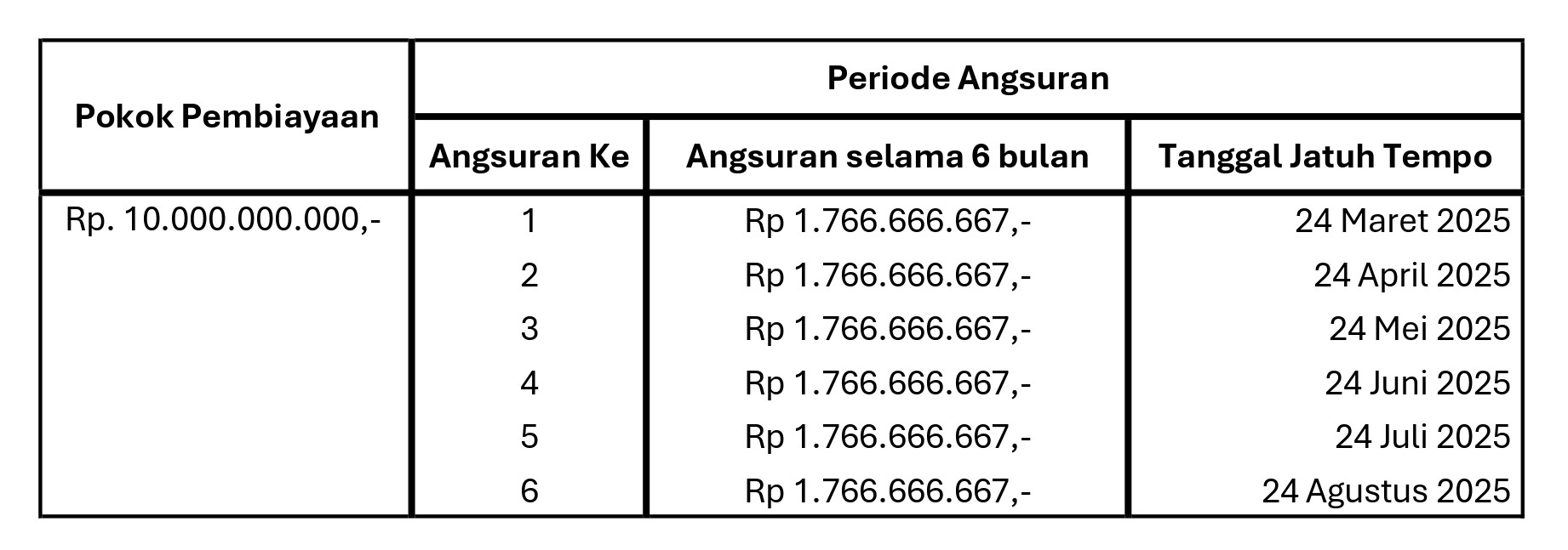 Simulasi Perhitungan Factoring